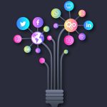 Social media marketing – Digital Marketing 2025