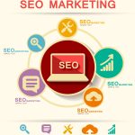 Social media growth – Digital Marketing Strategies 2025